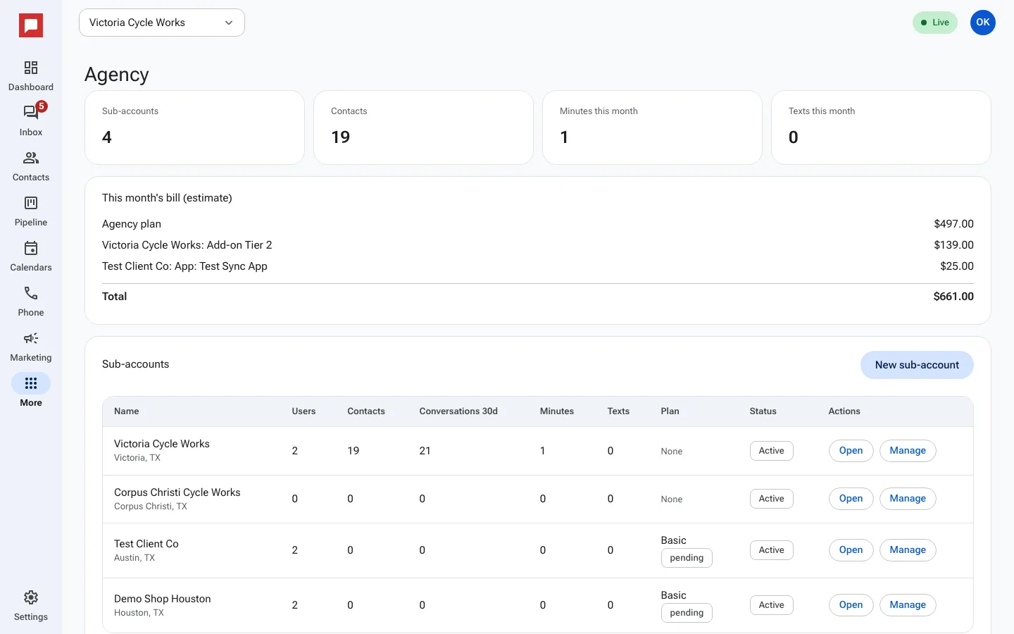 Agency overview screen showing sub-accounts